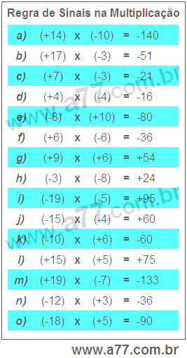 Regra de Sinais na Multiplicação