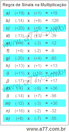 Regra de Sinais na Multiplicação