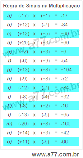 Regra de Sinais na Multiplicação