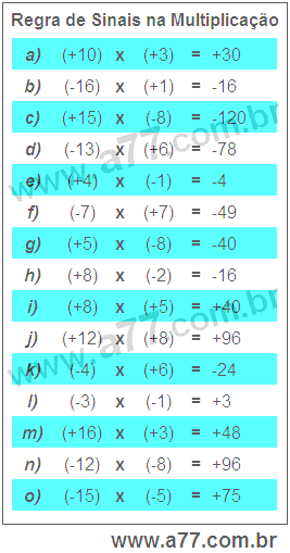 Regra de Sinais na Multiplicação