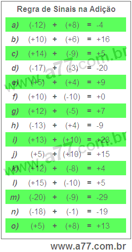 Regra de Sinais na Adição