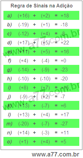 Regra de Sinais na Adição