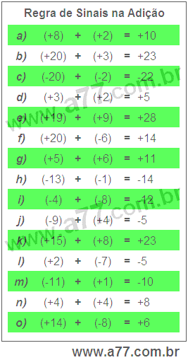 Regra de Sinais na Adição