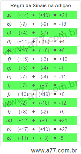Regra de Sinais na Adição