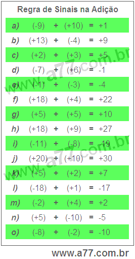 Regra de Sinais na Adição