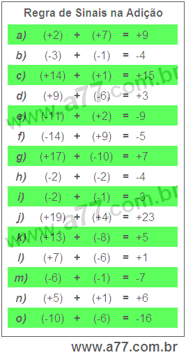 Regra de Sinais na Adição