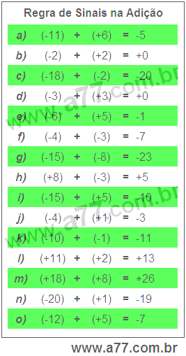 Regra de Sinais na Adição