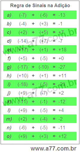 Regra de Sinais na Adição
