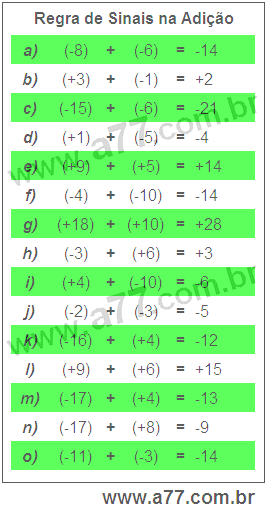 Regra de Sinais na Adição
