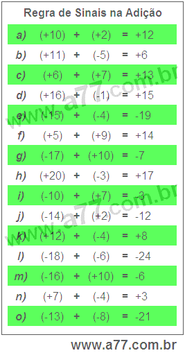 Regra de Sinais na Adição