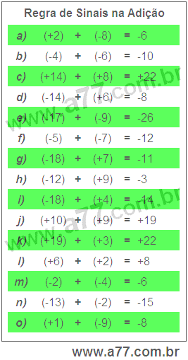 Regra de Sinais na Adição