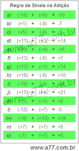 Regra de Sinais na Adição