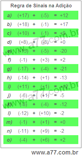 Regra de Sinais na Adição