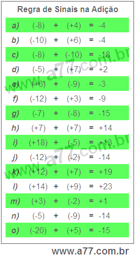 Regra de Sinais na Adição