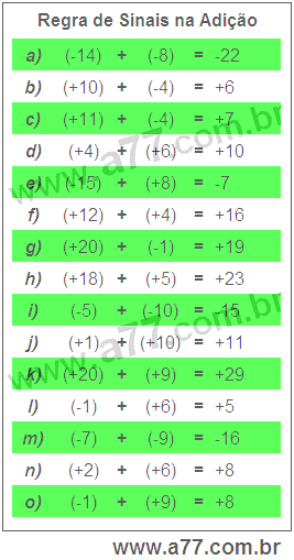 Regra de Sinais na Adição