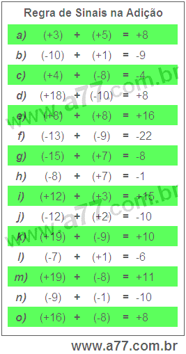 Regra de Sinais na Adição