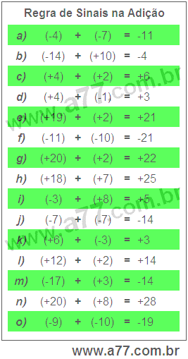 Regra de Sinais na Adição