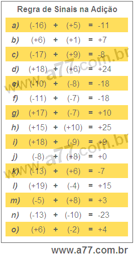 Regra de Sinais na Adição