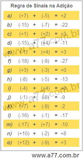 Regra de Sinais na Adição