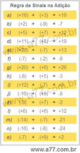 Matemática com Procopio - Entenda a regra dos sinais na adição e