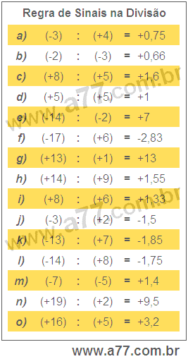 Regra de Sinais na Divisão