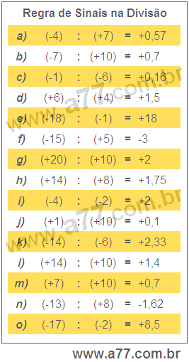 Regra de Sinais na Divisão
