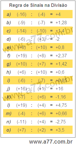 Regra de Sinais na Divisão