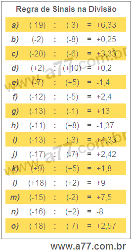 Regra de Sinais na Divisão