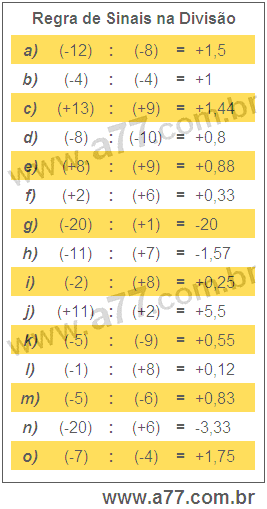 Regra de Sinais na Divisão