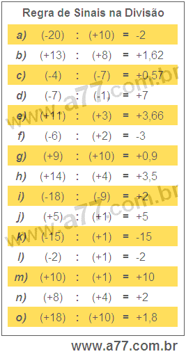 Regra de Sinais na Divisão