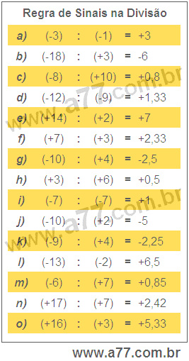 Regra de Sinais na Divisão