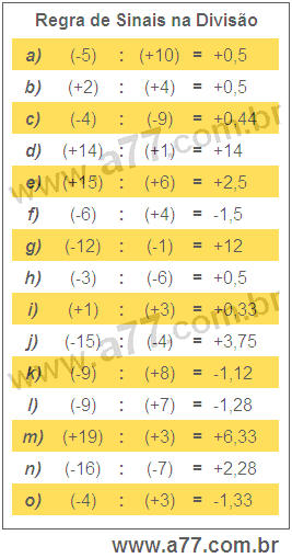 Regra de Sinais na Divisão
