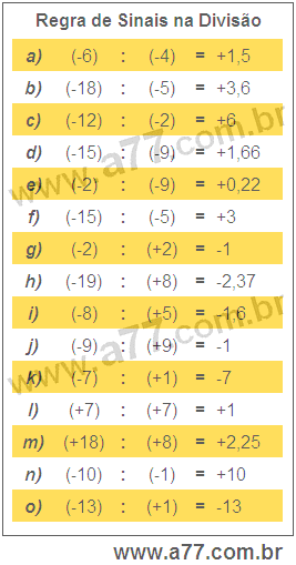 Regra de Sinais na Divisão