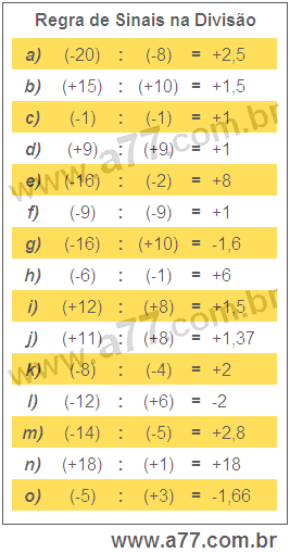 Regra de Sinais na Divisão