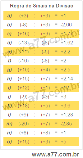 Regra de Sinais na Divisão