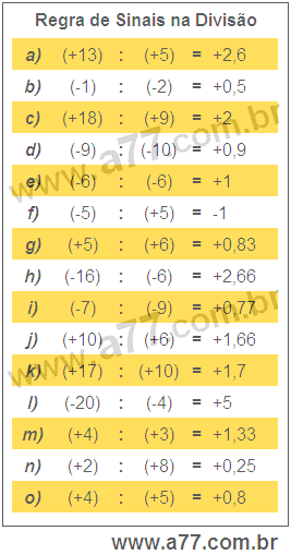 Regra de Sinais na Divisão
