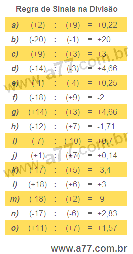 Regra de Sinais na Divisão