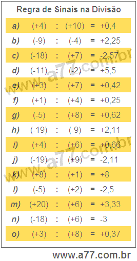Regra de Sinais na Divisão
