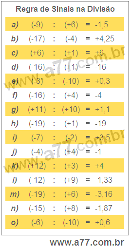 Regra de Sinais na Divisão